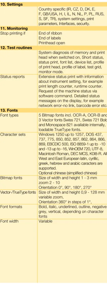 Graphic formats  PCX, IMG, BMP, TIF, MAC, GIF, PNG 15. Codes