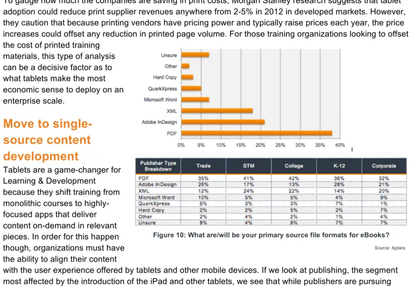 Figure 10: What are/will be your primary source file formats for eBooks? 
