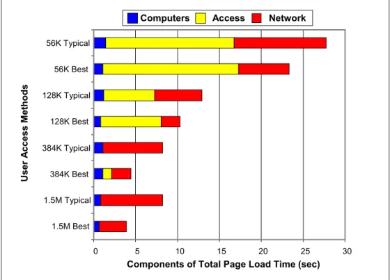 Figure 5 – Overall Delay Drivers 