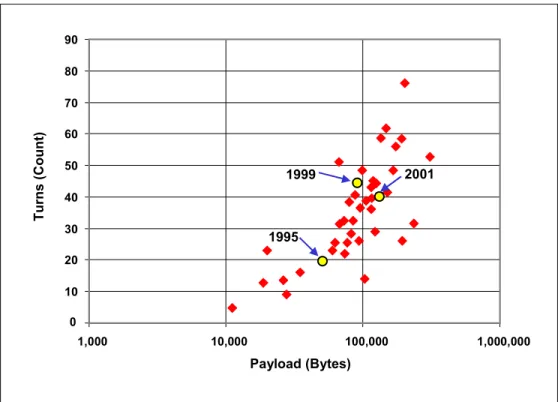 Figure 2 shows the application profile of each site in the KB40 along with the average  composite profiles for three summers where we gathered significant data on business  sites