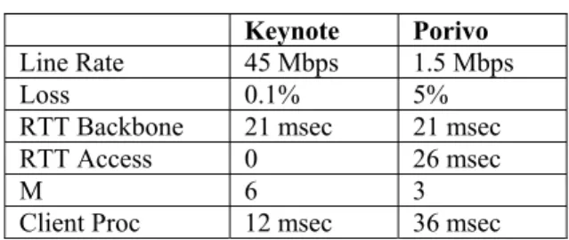 Table 1 - Variable Changes 