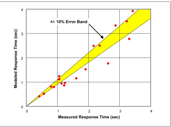 Figure 4 – Formula Verification 