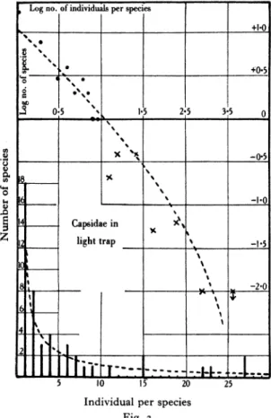 Table  4  shows  a  summary  of  all  the  various  samples  taken  from  the  Lepidoptera  and  the  Cap-  sidae