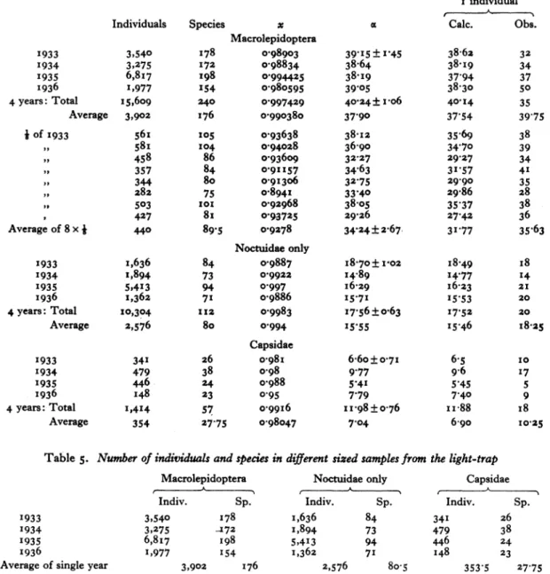 Table  4.  Calculations of x,  c and n1 for  various light-trap samples 