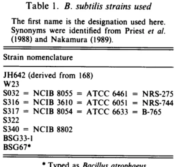 Table 1. B. subtilis strains used 
