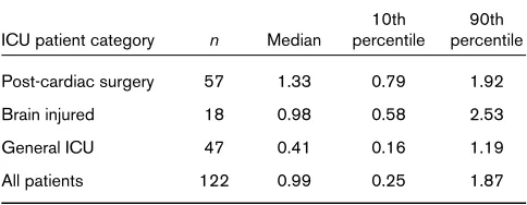 Table 1