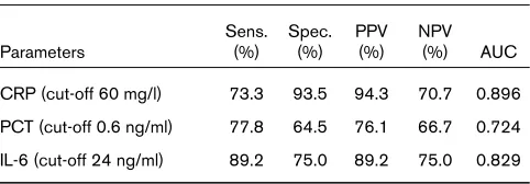 Table 1