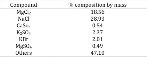 Table 3:  Dissolved Compound in Excravos Seawater 