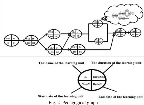Fig. 2  Pedagogical graph 