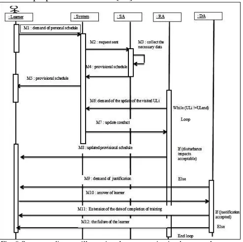 Fig. 10 Point of view of the respondents 
