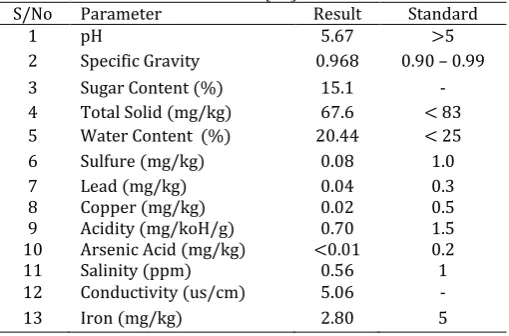 Table 1: Physiochemical analysis of the sugar cane juice with NIS 235 [17]. 