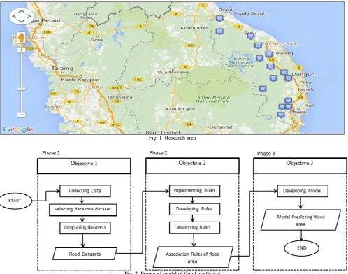 Fig. 1  Research area 