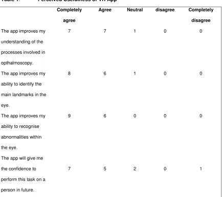 Table 1. Perceived Usefulness of VR App 