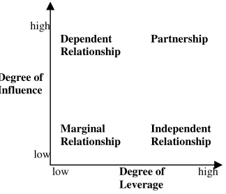 Figure 3. Stakeholder Analysis (Lee, Shiba, Wood, 1999) 