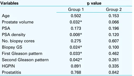 Table 4. Multivariate analysis of predictive factors for upgrade in patients with biopsy Gleason score ≤6 (Group 1) and downgrade in patients with Gleason score ≤7 (Group 2)