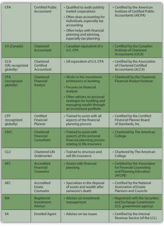 Figure 1.17 Professional Classifications 