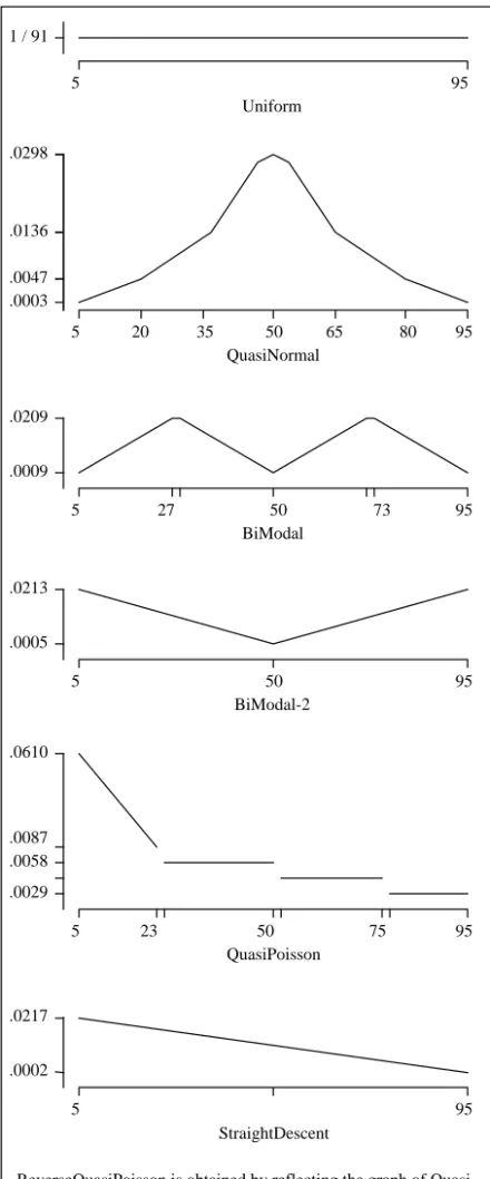 Figure 1: Task Distributions