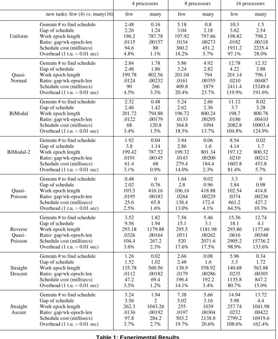 Table 1: Experimental Results