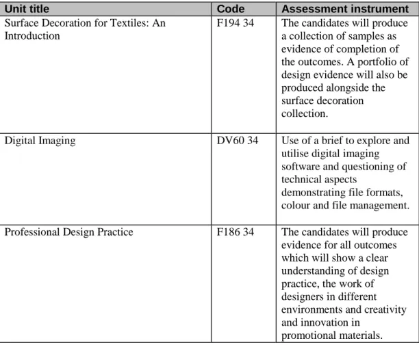 Table 4 — Summary of assessments 