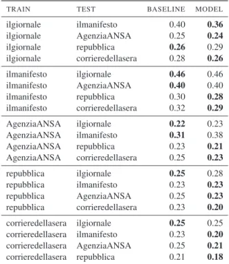 Table 7: Cross-source results on all datasets.