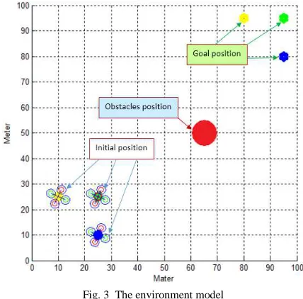 Fig. 3  The environment model 