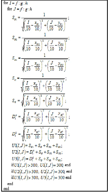 Fig. 4  Environment matrix formed by source code 