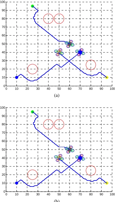 Fig. 7  Comparison FCD and FCDAPF algorithms in static environments 