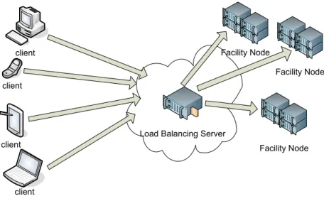 Fig. 1. Cloud clients and service provider.