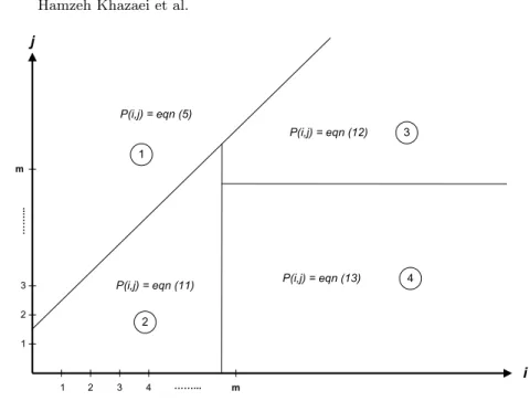 Fig. 5. Range of validity for p ij equations.