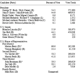 Table 3. Results of the 2004 Arkansas Presidential and Congressional Elections 