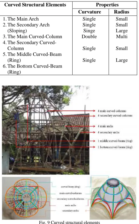 Fig. 11. BBS Construction Phase  