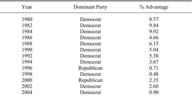 Table 3. Variations in Primary Turnout as a Percentage of Voting Age Population 