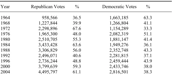 Table 1. Republican and Democratic Presidential Votes in Texas 1964-2004* 