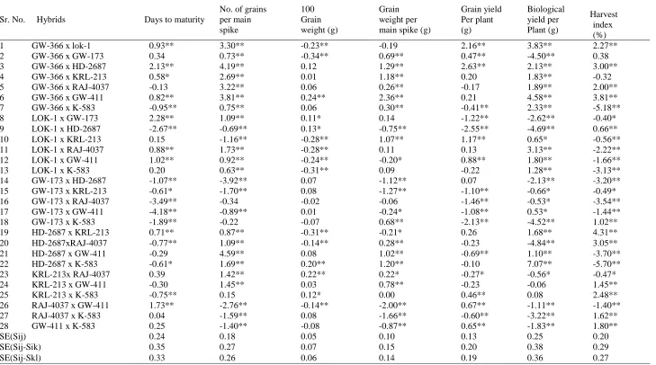 Table  3.  Contd.. 