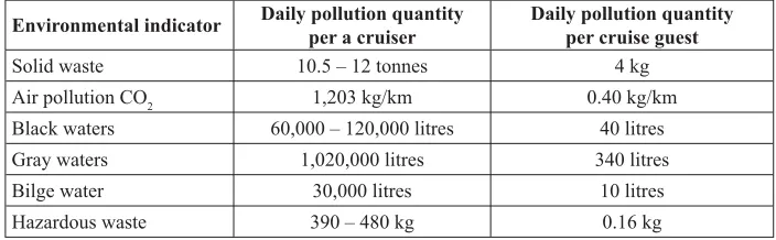 Table 1:  Review of environmental indicators, daily pollution quantities for a cruiser of 3,000 guest capacity