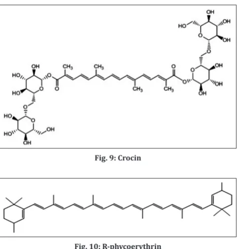 Fig. 9: Crocin