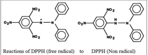 Fig. 6: 1, 1-diphenyl-2-picrylhydrazyl