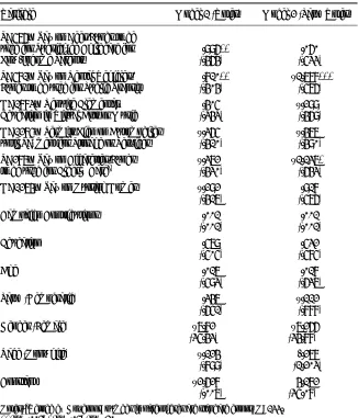 Table 2a. State of Arkansas: Comparison of Last-term Legislators and Regular Legislators (2001) 