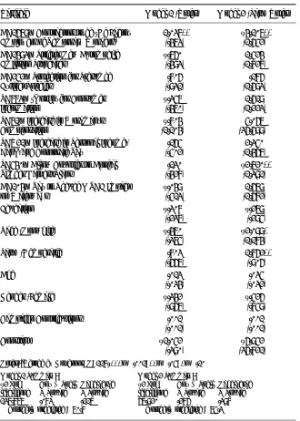 Table 2b. State of California: Comparison of Last-term Legislators and Regular Legislators (2002) 