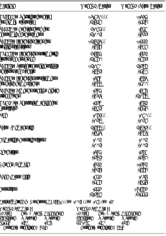 Table 2c. State of Michigan: Comparison of Last-term Legislators and Regular Legislators (2002) 
