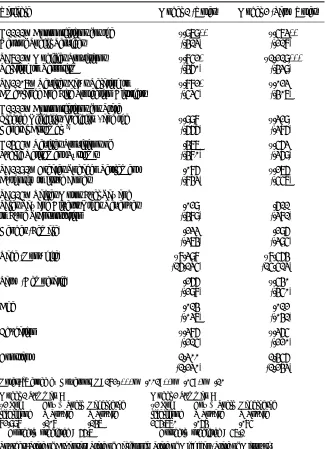 Table 2d. State of Missouri: Comparison of Last-term Legislators and Regular Legislators (2002) 