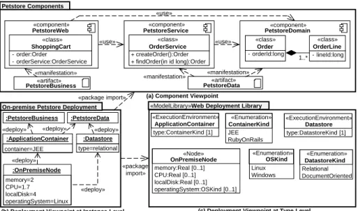Fig. 1: CAML Use-Case