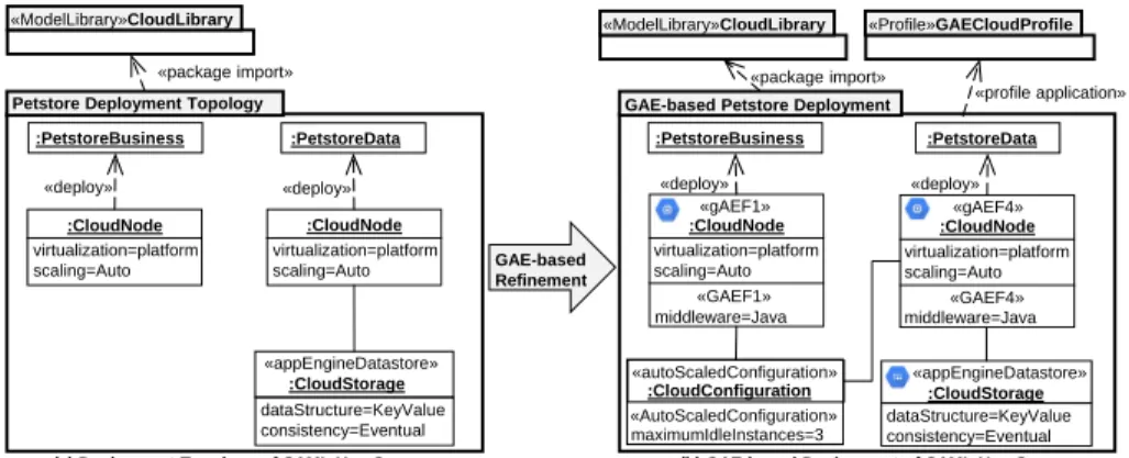 Fig. 4: Reference Application deployed onto Google App Engine