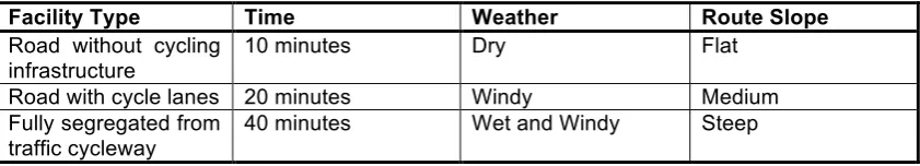 Table 1 Attributes and Attribute Levels 