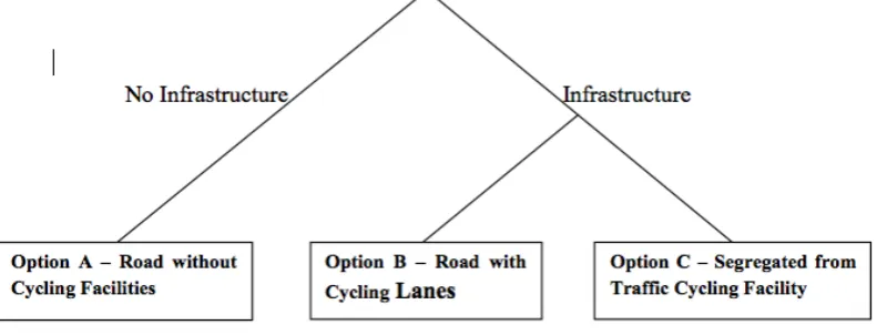 Figure 2 Tree Structure of the Nest Model 