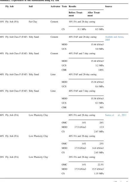 Table 1. (Continued)