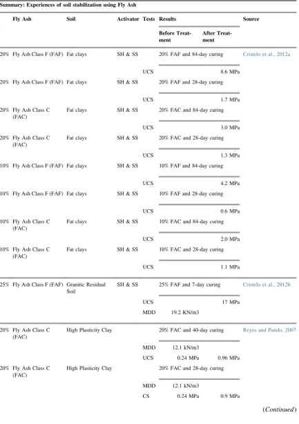 Table 1. (Continued)