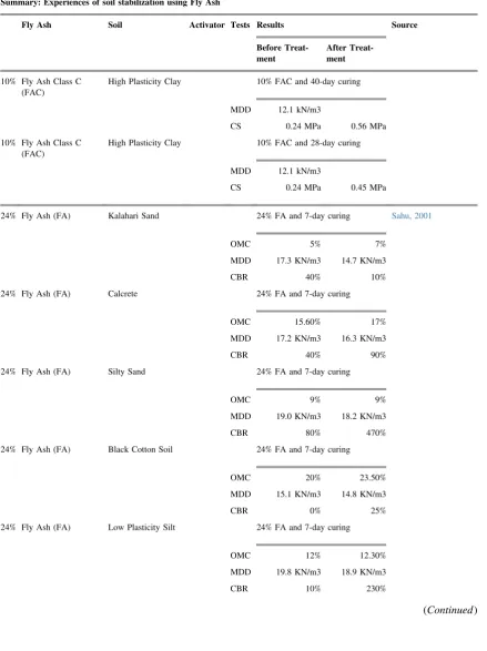 Table 1. (Continued)
