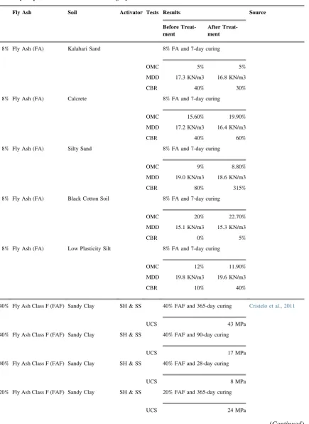 Table 1. (Continued)