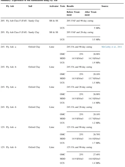 Table 1. (Continued)